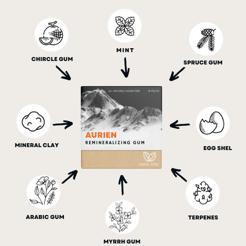 Aurien ™️ -Remineralizing Gum