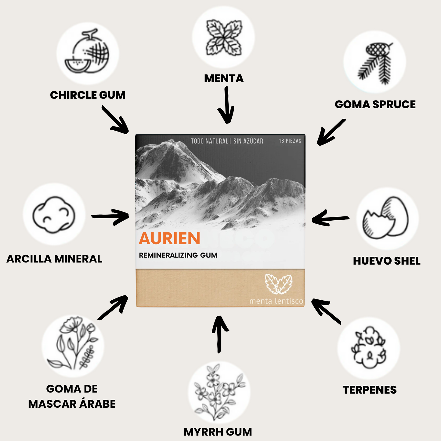Aurien - Chicle Remineralizante